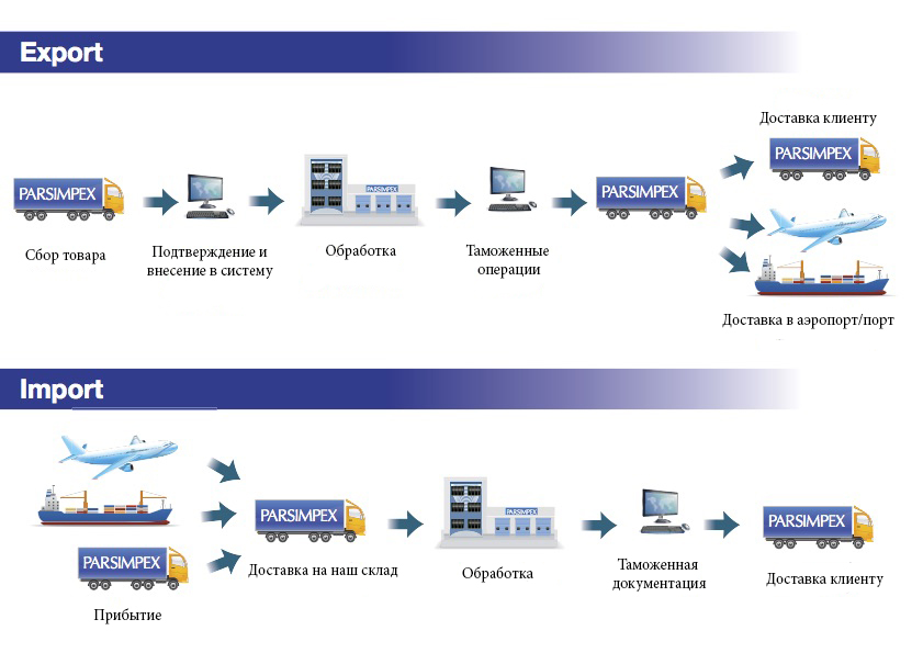 SchemaHandling